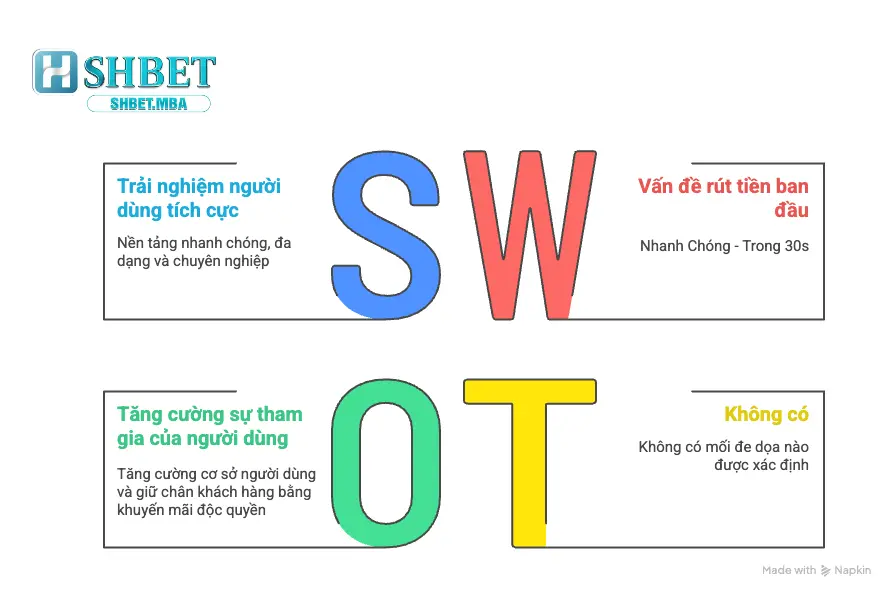 đánh giá shbet